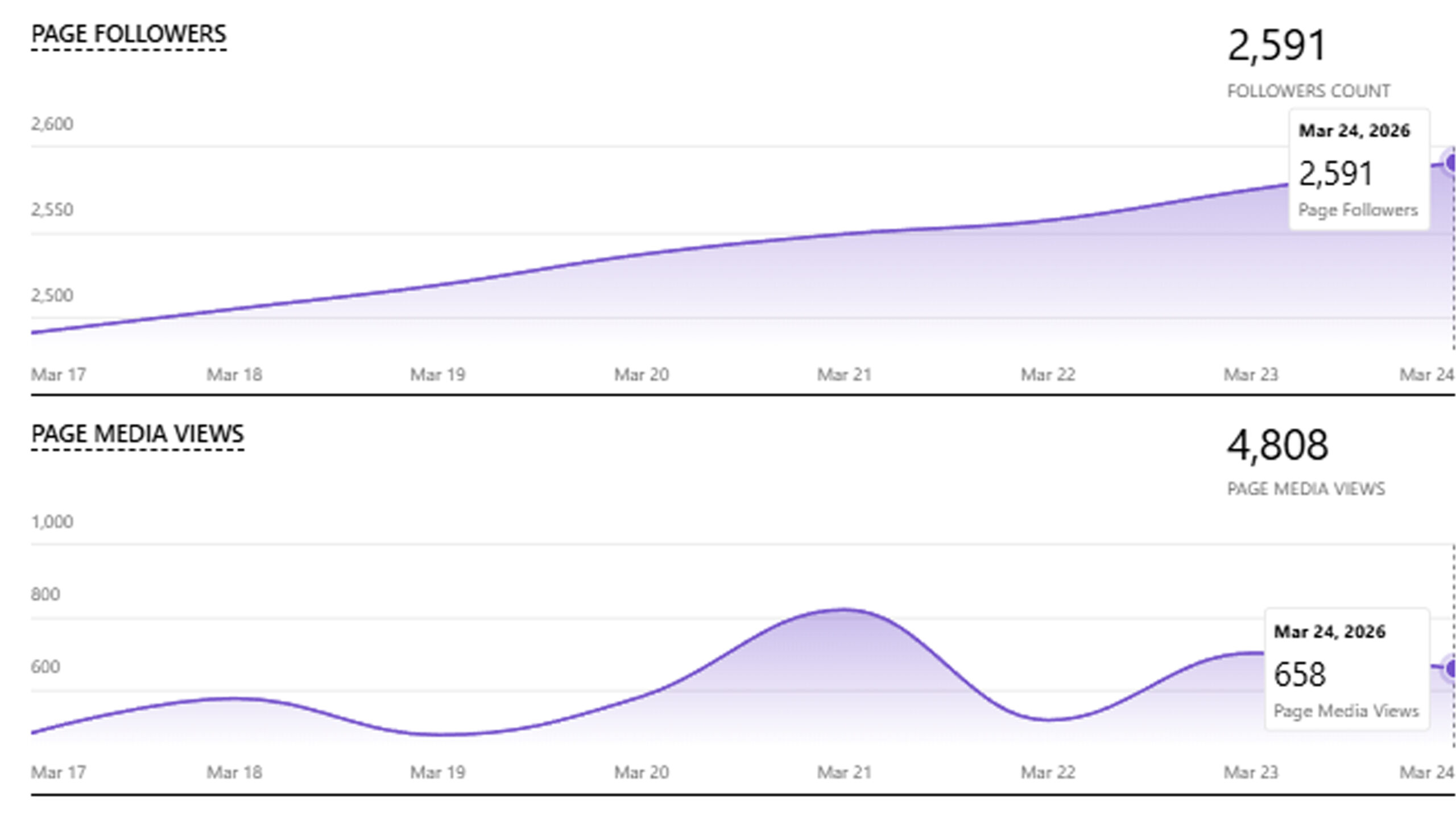Website Analytics and real ROI